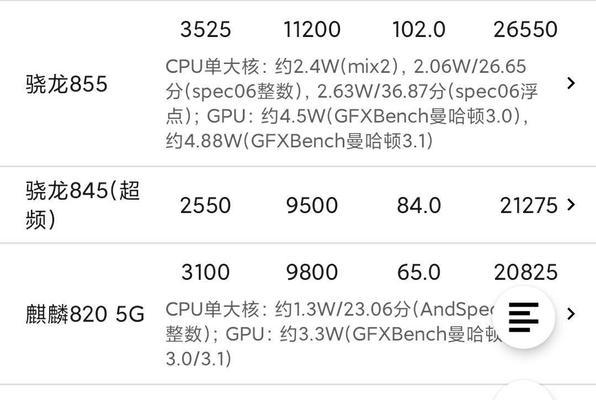 骁龙820配置（领先的技术和性能助力智能手机迈向新时代）