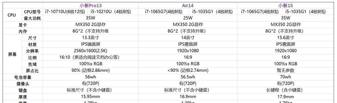 小新Air13第一次开机教程（详解小新Air13的首次开机设置和使用步骤）