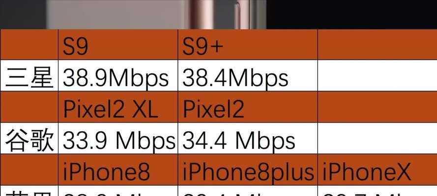 iPhone8的网速表现如何？（探索iPhone8在不同网络环境下的网速表现与优化方案）