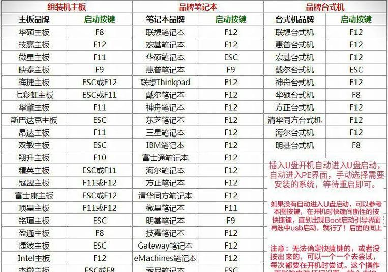 惠普一体机U盘装系统教程（轻松学会使用U盘为惠普一体机安装操作系统）