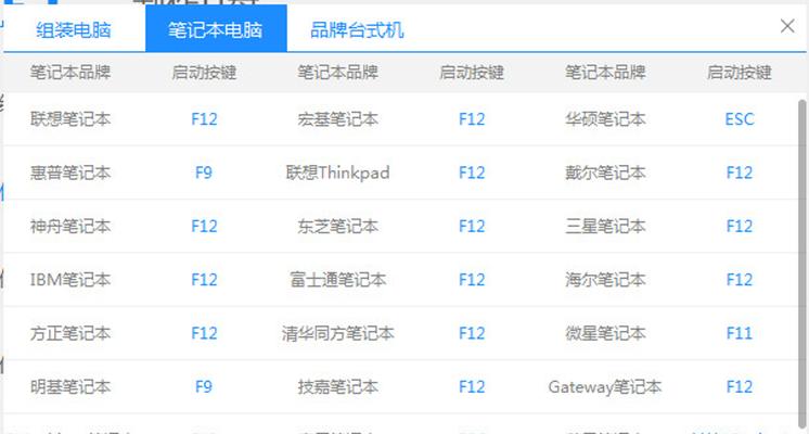 戴尔Insu重装系统教程（详细步骤教你以戴尔Insu盘重装系统，让电脑焕然一新）