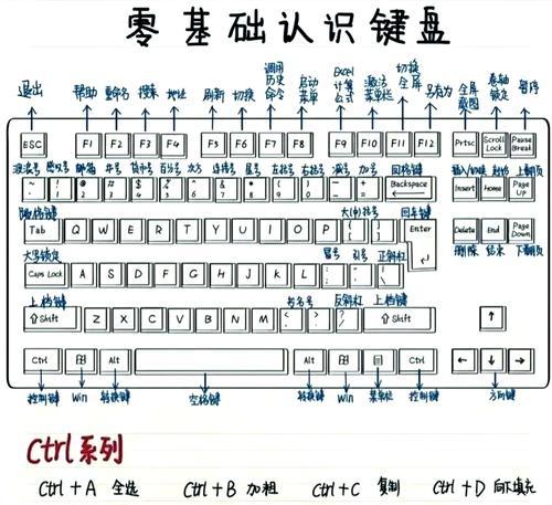 电脑64位系统安装教程（详细步骤教你轻松安装64位操作系统）
