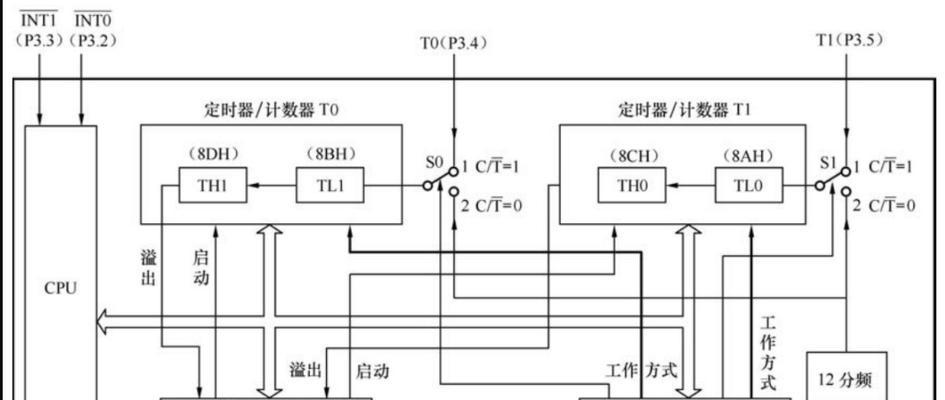 从零开始学习51单片机最小系统原理图教程（以详细原理图解析入门，轻松掌握单片机开发技巧）