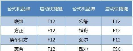 使用U盘安装华硕Win7系统的教程（详细步骤帮助您在U盘上安装华硕Win7系统）
