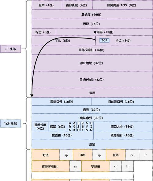 深入理解计算机网络应用基础知识（从协议到应用，打开网络世界的大门）