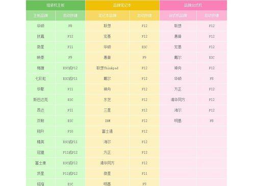 Win7一键装机教程（Win7一键装机教程，让系统安装更加高效便捷）