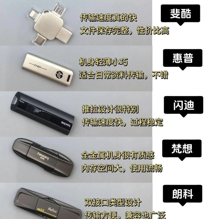 选择最干净的U盘装系统工具，让您的电脑更安全可靠（探索最佳工具，保障系统装载的卓越性能）