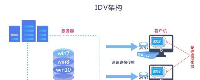 服务器pe安装系统教程（详细步骤与注意事项）