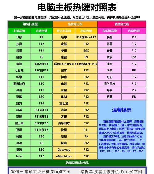 如何设置开机直接跳转到BIOS界面（快捷设置方法让你轻松进入BIOS界面）