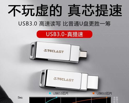 起亚车载电脑读取通信错误及解决方法（起亚车载电脑通信故障分析与解决）