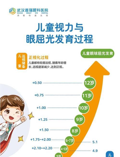 近视恢复的最佳方法（探索近视恢复的有效途径及关键技巧）