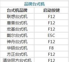 神舟电脑U盘装系统教程（简单易行的U盘装系统方法及步骤）