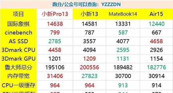 联想小新310装机教程（解密联想小新310，教你一步步组装属于自己的顶级电脑）