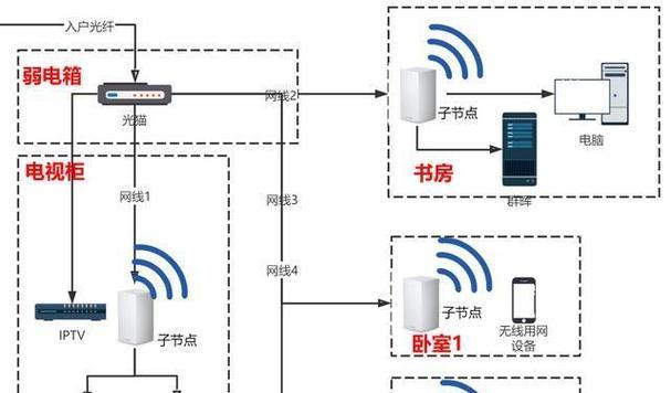 无线Mesh组网技术的优缺点（探析无线Mesh组网技术的优势与劣势）