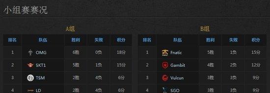 探索LOL运行时电脑脚本错误的原因与解决方法（揭秘LOL游戏中常见的运行时电脑脚本错误及其应对策略）