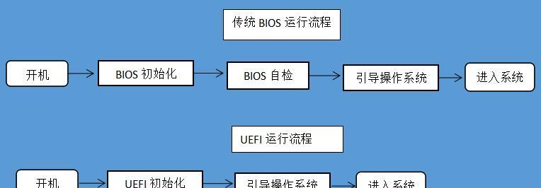 Win10固件设置教程（从入门到精通，一步步教你如何正确设置Win10固件）