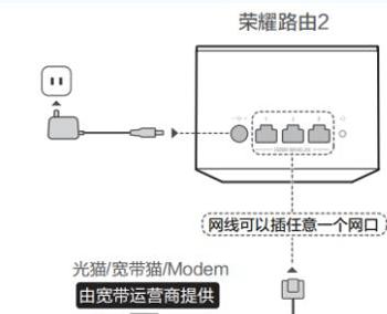 如何设置华为路由器的网址（华为路由器网址设置教程及注意事项）