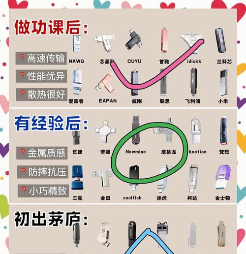 如何制作量产U盘？（详细教程和步骤分享，让你轻松掌握）