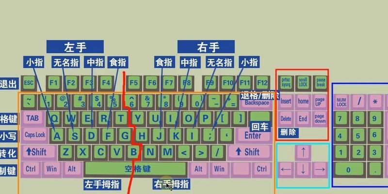高效删除电脑打字错误的技巧（快速修改电脑打字错误的实用方法）
