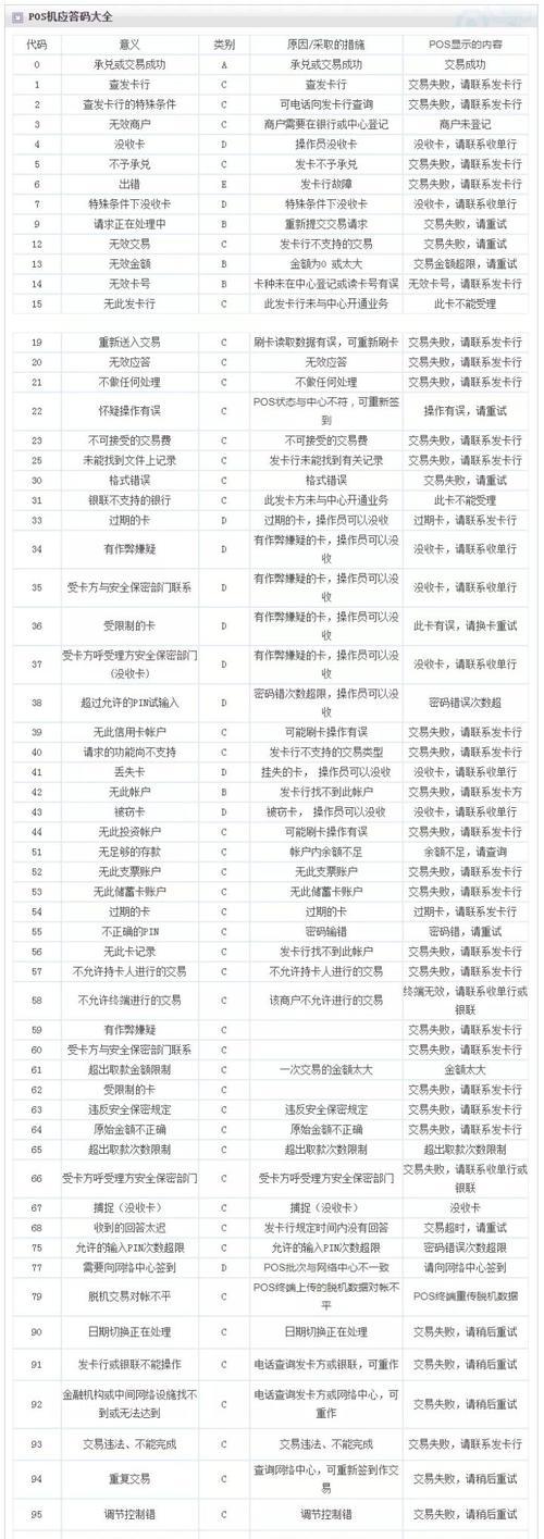 电脑照相机错误代码大全（探索电脑照相机错误代码的奥秘）