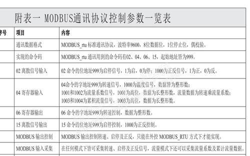 电脑与PLC通讯中的错误请求（解决通讯错误请求的关键措施）
