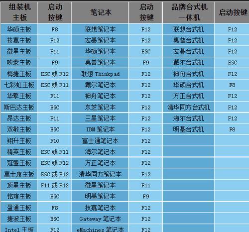 使用U盘启动大师的完整教程（轻松制作U盘启动盘，解决系统故障）