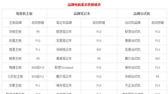 U盘深度装机教程XP（使用U盘轻松安装WindowsXP系统的详细步骤）