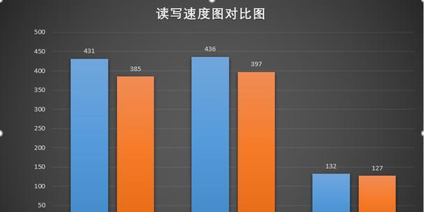 学习凤凰系统U盘教程（掌握关键技巧，轻松玩转凤凰系统U盘）
