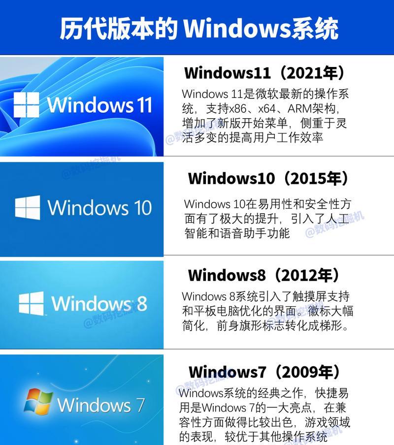 微软Win7系统安装教程（详细步骤帮助您轻松安装Win7系统）