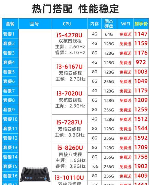 探索当前最佳云电脑平台（全方位评估最佳云电脑平台的关键因素）