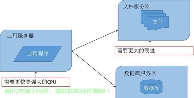 三种基本类型的服务器及其应用领域介绍（探索服务器世界的核心技术）