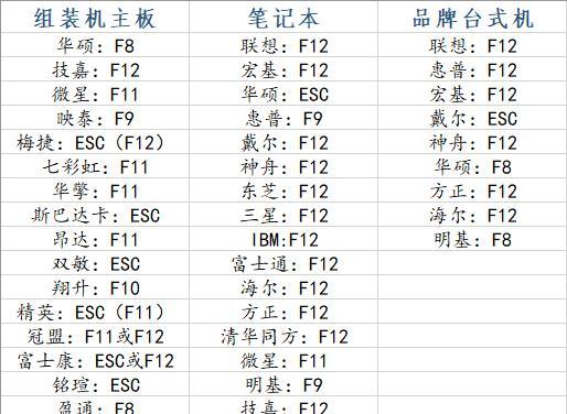 Win8安装教程（简单易懂的Win8U盘安装教程，让您轻松安装系统）