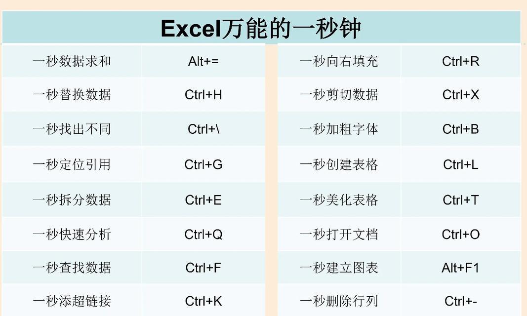 电脑入门指南（初学者必备的电脑知识大全，从零开始轻松掌握）