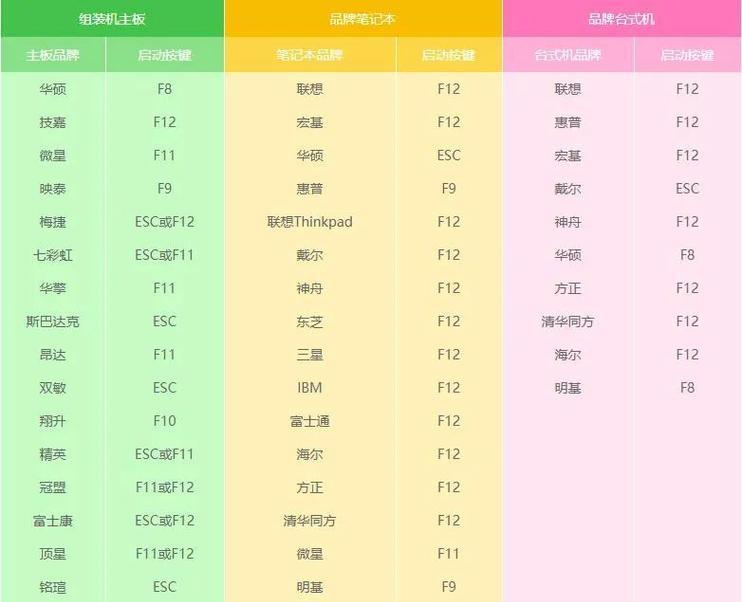 使用PE启动U盘装系统教程（详细教你如何使用PE启动U盘来安装操作系统）