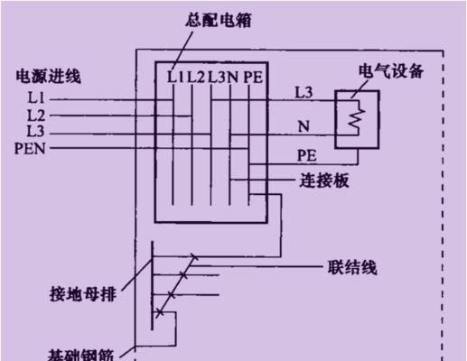 使用PE系统修复制作教程（利用PE系统修复工具，轻松解决电脑故障）