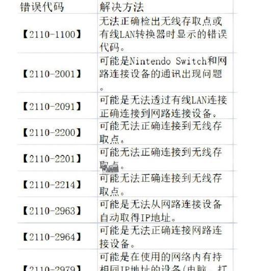 电脑错误代码481（详解电脑错误代码481的含义、原因及解决方法）