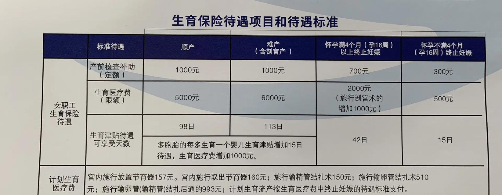 深入了解生育津贴的计算方法及待遇标准（了解生育津贴的计算方式和相关政策，掌握待遇标准和申请流程）