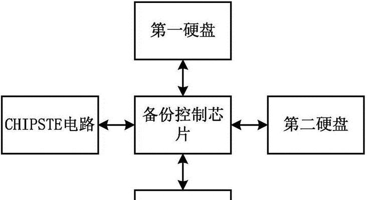 以U盘启动备份还原系统教程（轻松学会使用U盘进行系统备份与还原）