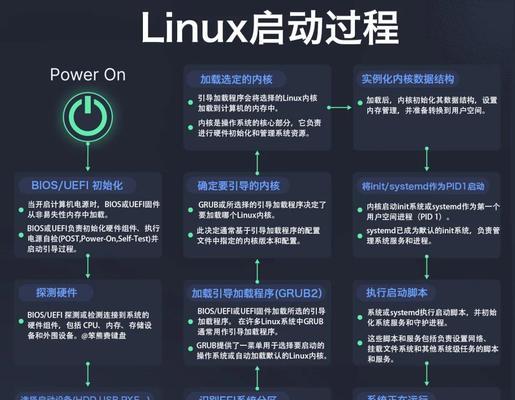 教你如何通过U盘直接启动安装系统（一步步教你实现U盘开机装系统，快速解决电脑问题）