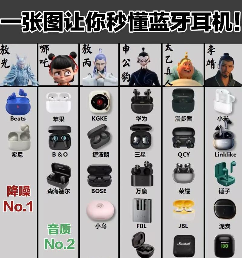 新手蓝牙耳机使用教程——解锁便捷无线音乐享受（蓝牙耳机的连接、配对与操作详解，让你快速上手）