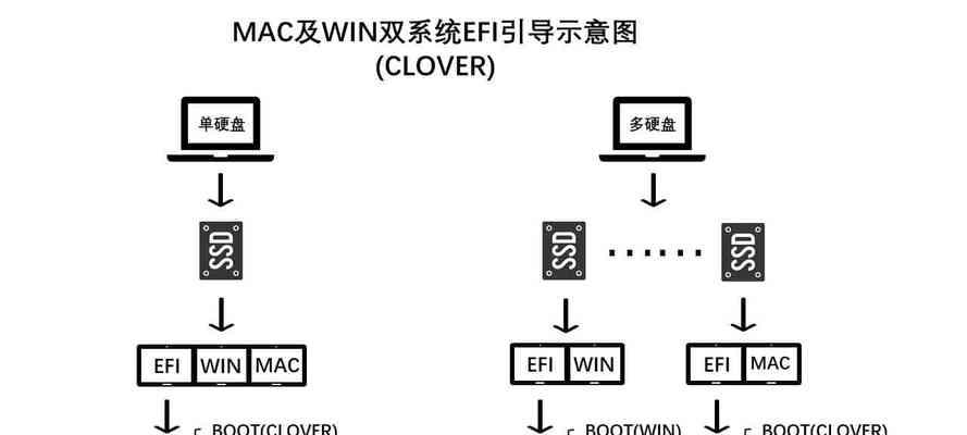 使用苹果U盘安装系统教程（一步步教你如何使用苹果U盘安装系统）