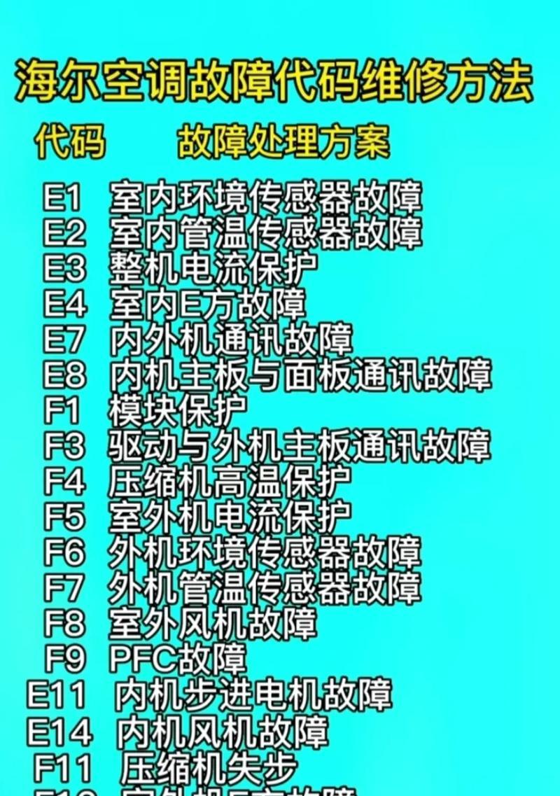 海尔电脑出现错误恢复的实用方法（解决海尔电脑错误的有效技巧）