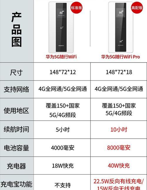手机控制WiFi路由器教程（实现便捷的网络管理和优化，）