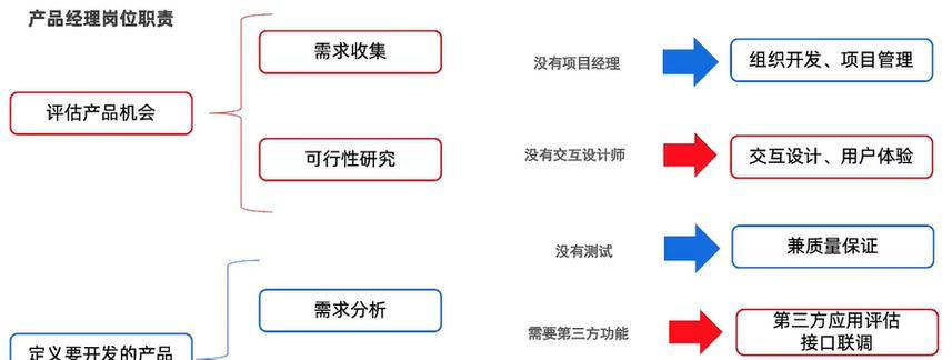 解读MRD市场需求文档模板，助力产品需求管理（掌握MRD市场需求文档模板的关键要素与编写技巧）