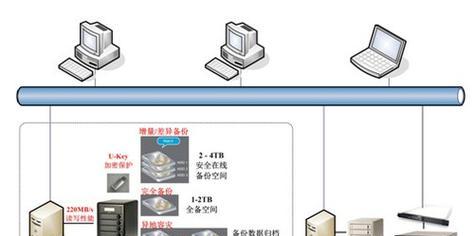 如何使用U盘启动系统备份（一键备份，数据安全无忧）
