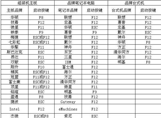 深度PE装系统教程（一步步教你制作深度PE装系统，让电脑从此秒开、高效无忧！）