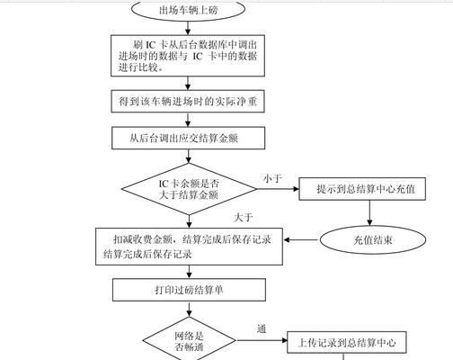 地磅电脑系统代码错误的解决方法（代码问题导致地磅电脑系统出现故障？快来了解一下解决方案！）