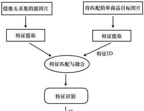 如何利用拍照识别技术准确获取商品价格（用手机拍照，轻松获取商品价格，省心又省力）