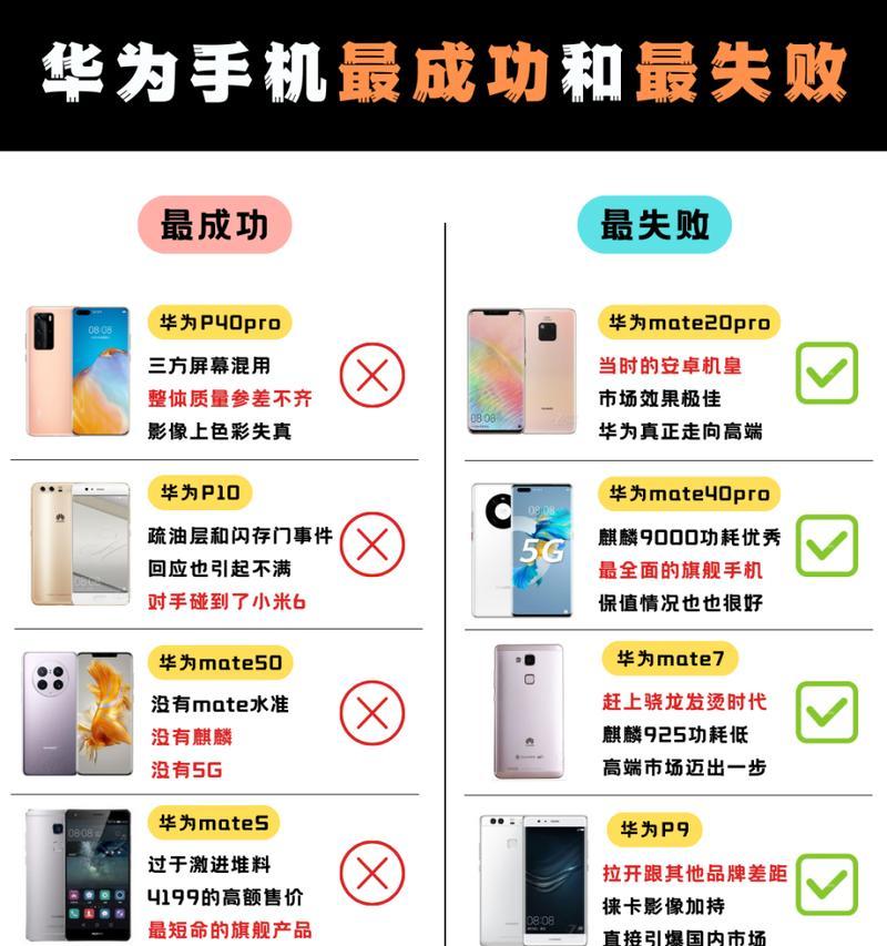 华为P40屏幕检测方法详解（了解如何检测华为P40屏幕的质量）