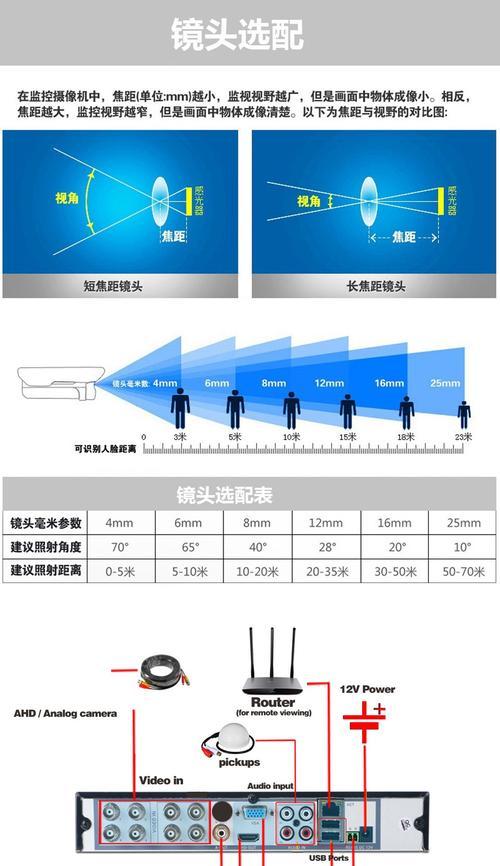 如何安装摄像电脑头驱动程序（简单易懂的驱动安装教程，让你的摄像头正常工作）